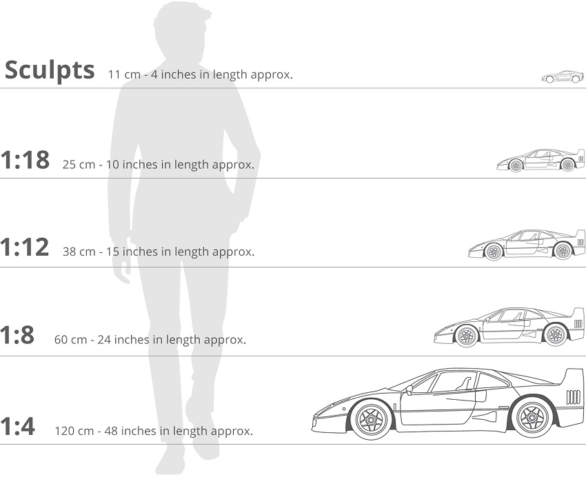 car model scale guide 